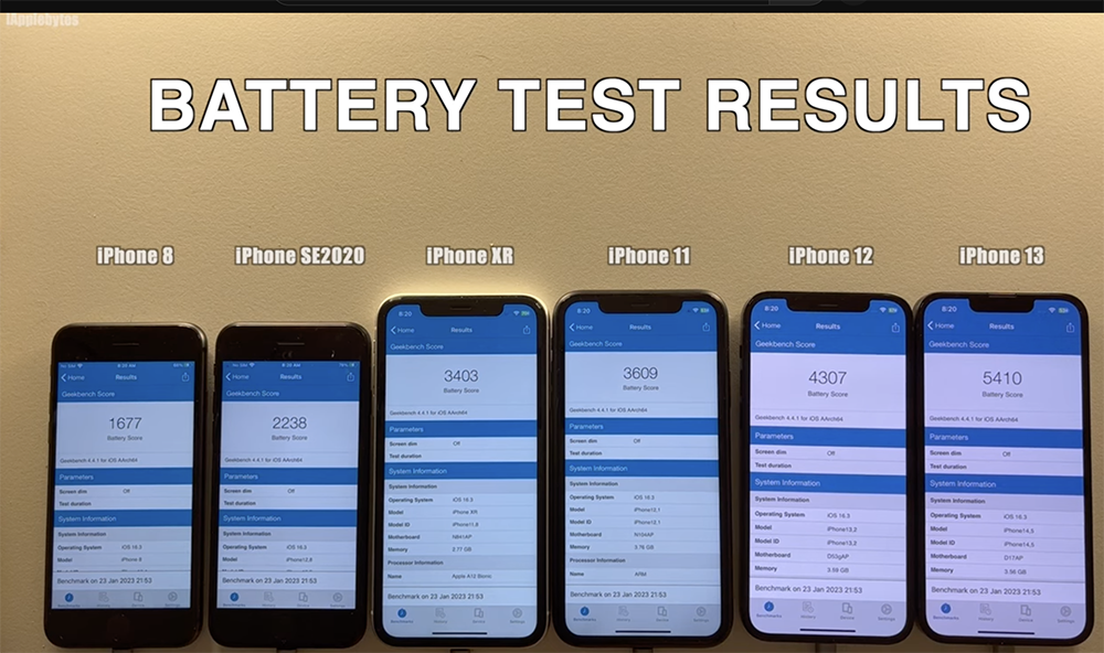 iOS 16.3 電池續航力實測出爐！幾乎所有 iPhone 型號都獲得提升 - 電腦王阿達