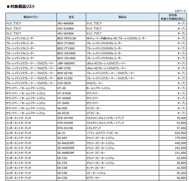 日本 Sony 宣佈下個月調漲數百款產品的價格 ，平均漲幅達 14% - 電腦王阿達