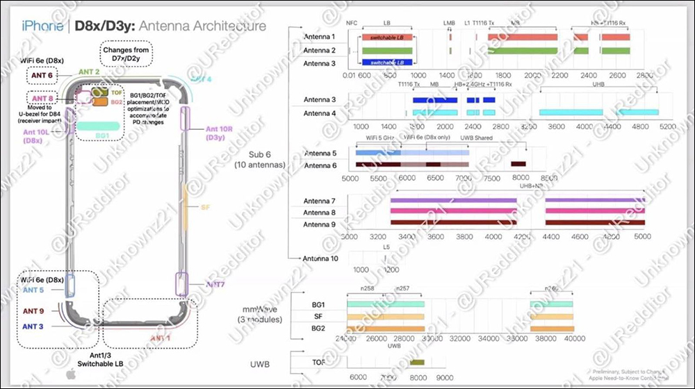 iPhone 15 Pro 系列機型將升級 Wi-Fi 6E？疑似蘋果洩漏文件曝光，獨佔功能再添一項！ - 電腦王阿達