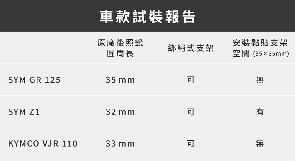 專為兩輪而生，Beeline Moto 導航讓你不再架手機當導航機，手機架從此說掰掰 - 電腦王阿達