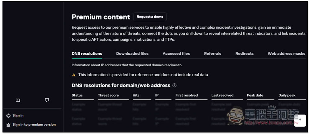 Kaspersky Threat Intelligence Portal 卡巴斯基免費線上掃毒，幫你檢查檔案、網站、IP 等有沒有病毒 - 電腦王阿達