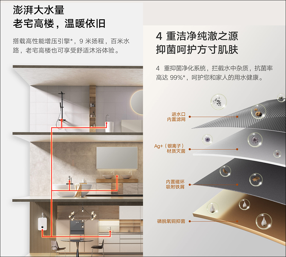 小米米家智慧零冷水燃氣熱水器16L S1 推出：支援智慧控制水溫調節、狀況監測，全面告別洗澡冷水！ - 電腦王阿達