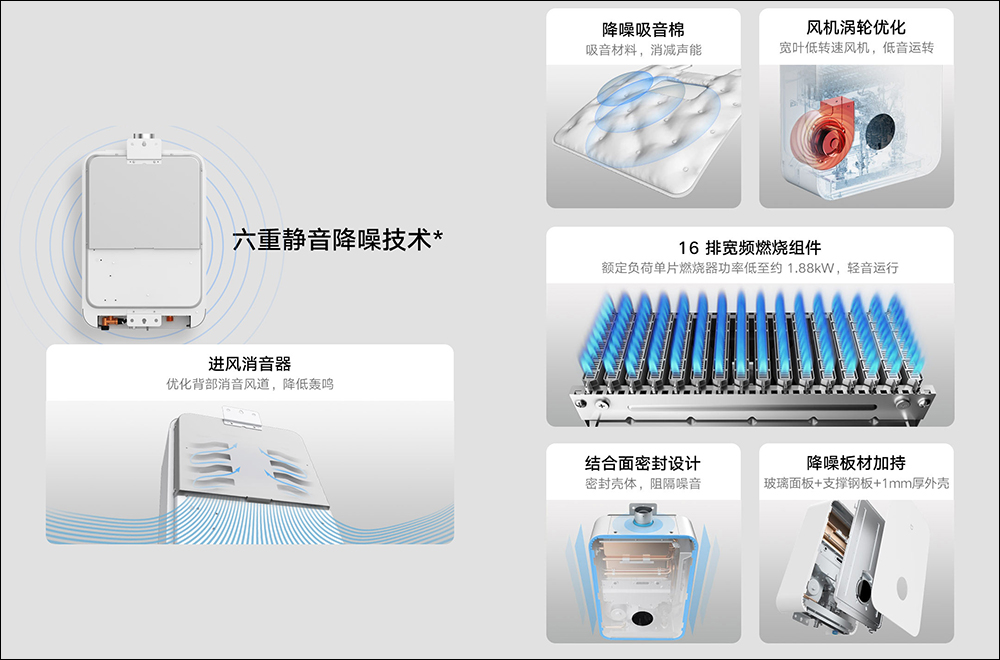 小米米家智慧零冷水燃氣熱水器16L S1 推出：支援智慧控制水溫調節、狀況監測，全面告別洗澡冷水！ - 電腦王阿達