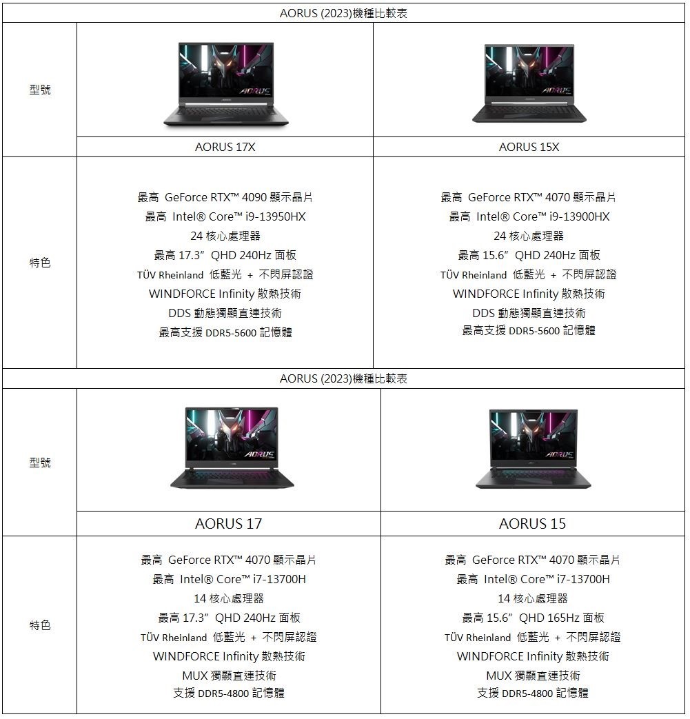 2023-02-07 02_21_12-[技嘉新聞稿] 登頂效能競乎刻求 最強AORUS巔峰艦隊問世 (預覽) - Microsoft Word