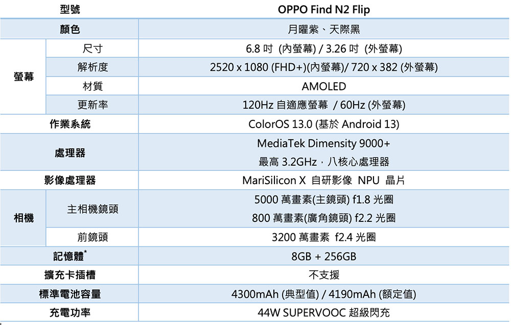 OPPO Find N2 Flip 實測、實拍：精巧百變大電量，體現你的時尚「摺」學 - 電腦王阿達