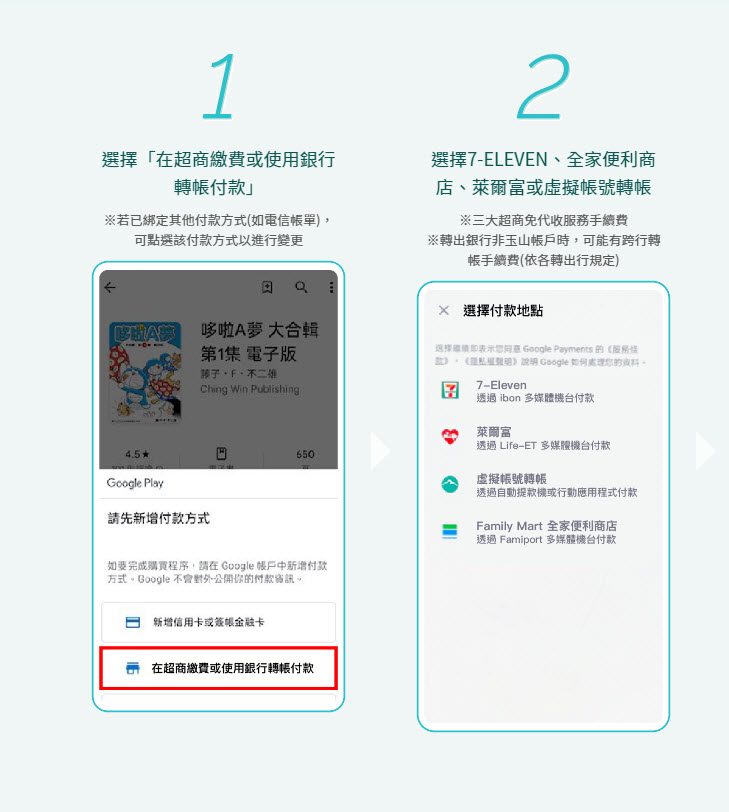 Google Play推出超商繳款及銀行轉帳付款 可用來購買遊戲與App內付費服務 - 電腦王阿達