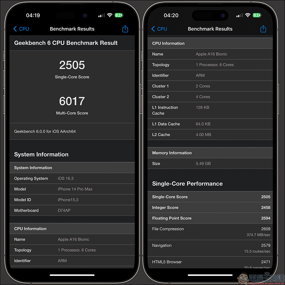 Geekbench 6 正式推出， iPhone 14 Pro Max 最新跑分實測結果出爐！ - 電腦王阿達