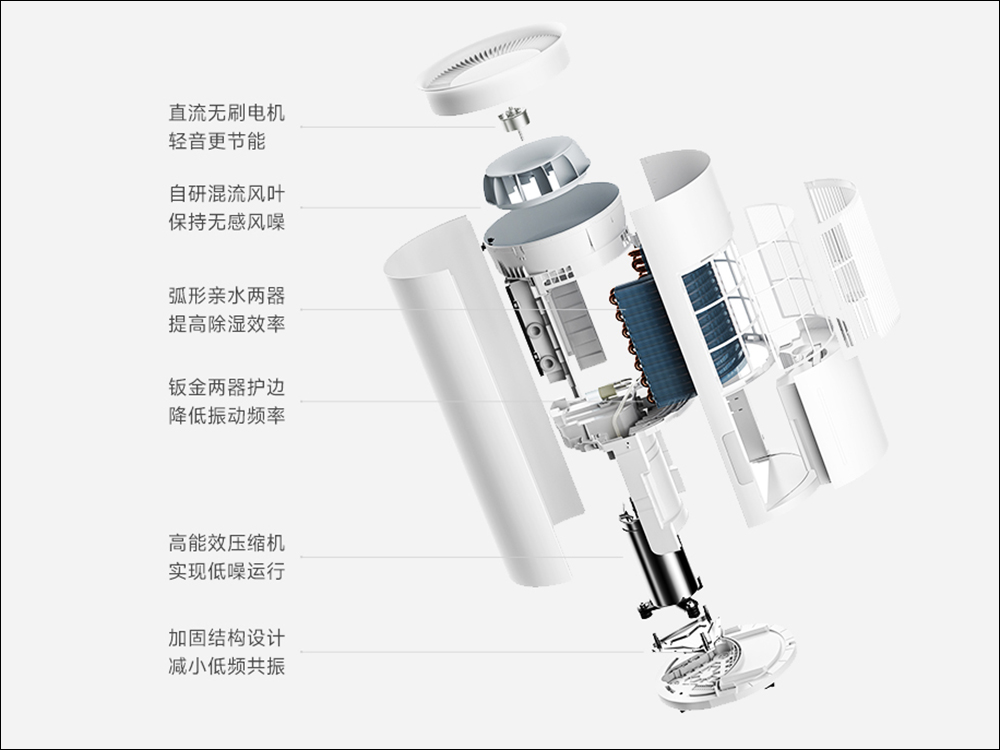 小米米家智慧除濕機 50L 推出，具備 50L 日除濕量、配備 7L 大容量水箱 - 電腦王阿達