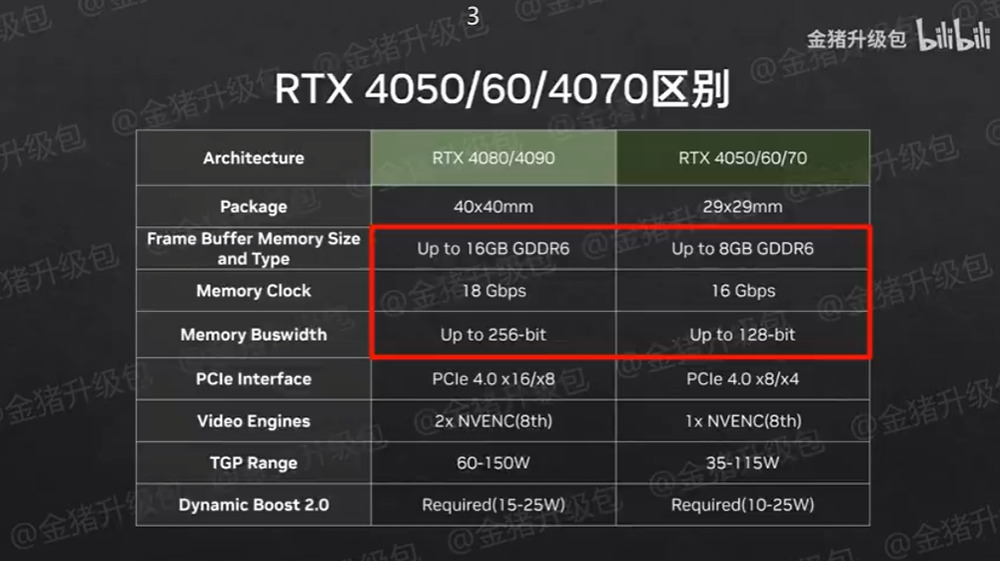 RTX 4070、RTX 4060、RTX 4050 筆電 GPU 效能實測來了，RTX 4070 讓人非常失望 - 電腦王阿達