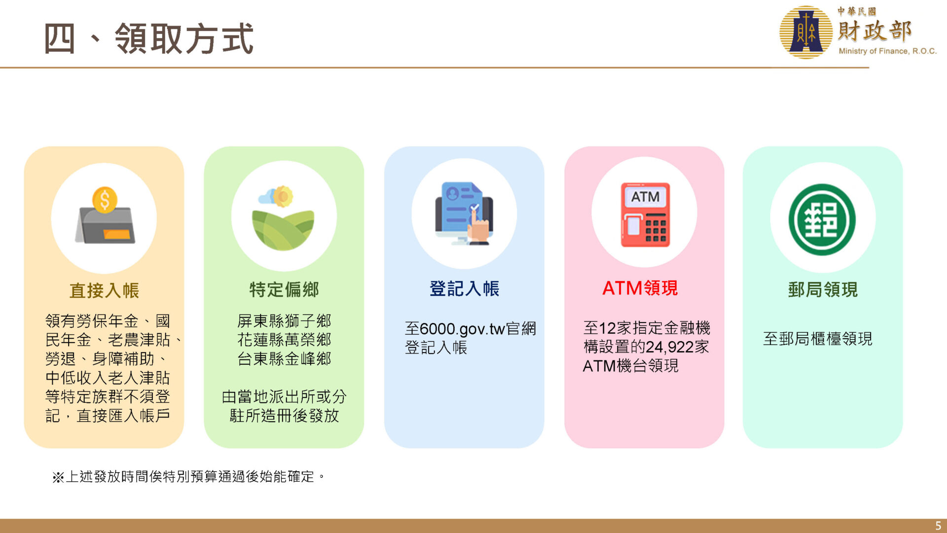 「全⺠共享普發現金」公開6000元領取辦法 可透過ATM、郵局等方式領現 - 電腦王阿達