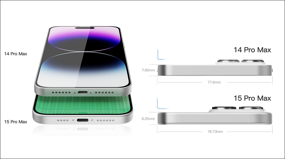 外媒釋出 iPhone 15 Plus 渲染圖，比前代更窄的螢幕邊框、加入動態島、USB-C 埠（同場加映：iPhone 15 Pro Max 與前代比較圖） - 電腦王阿達