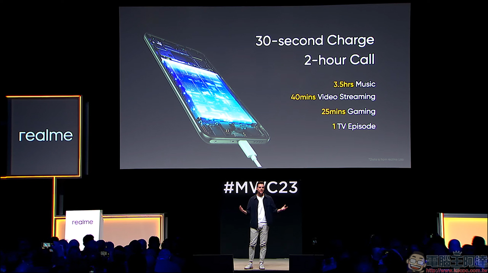 realme GT3 240W 快充旗艦手機正式發表， 80 秒充電 20%、充滿僅需 9 分半！ - 電腦王阿達