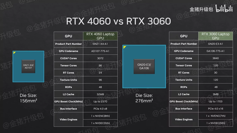 RTX 4070、RTX 4060、RTX 4050 筆電 GPU 效能實測來了，RTX 4070 讓人非常失望 - 電腦王阿達