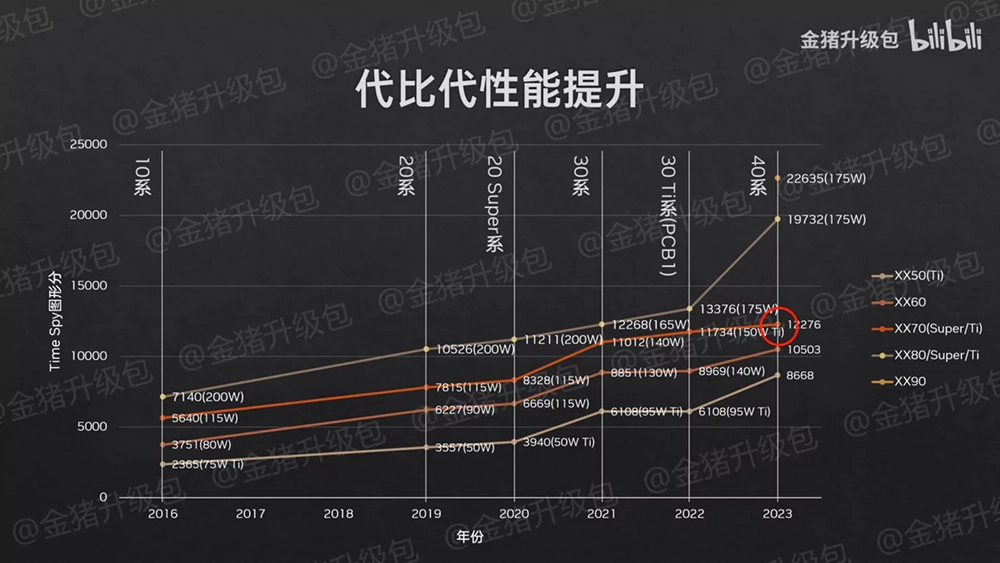 RTX 4070、RTX 4060、RTX 4050 筆電 GPU 效能實測來了，RTX 4070 讓人非常失望 - 電腦王阿達