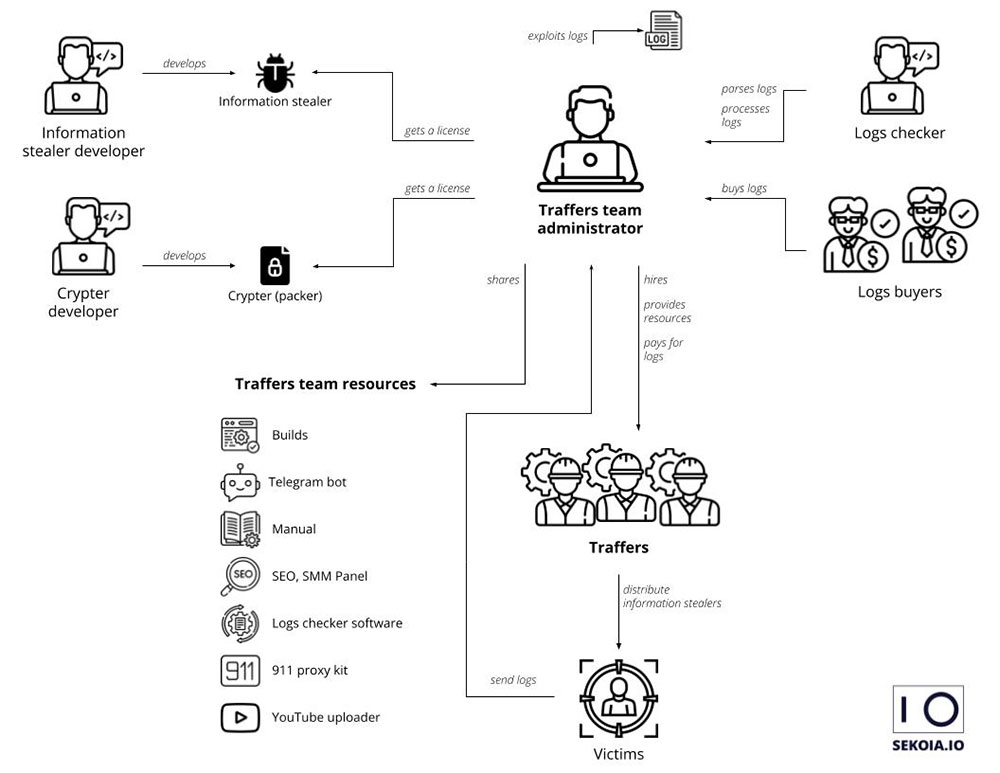 研究公司發現駭客正在 YouTube 上濫用 AI 傳播危險的惡意軟體 - 電腦王阿達