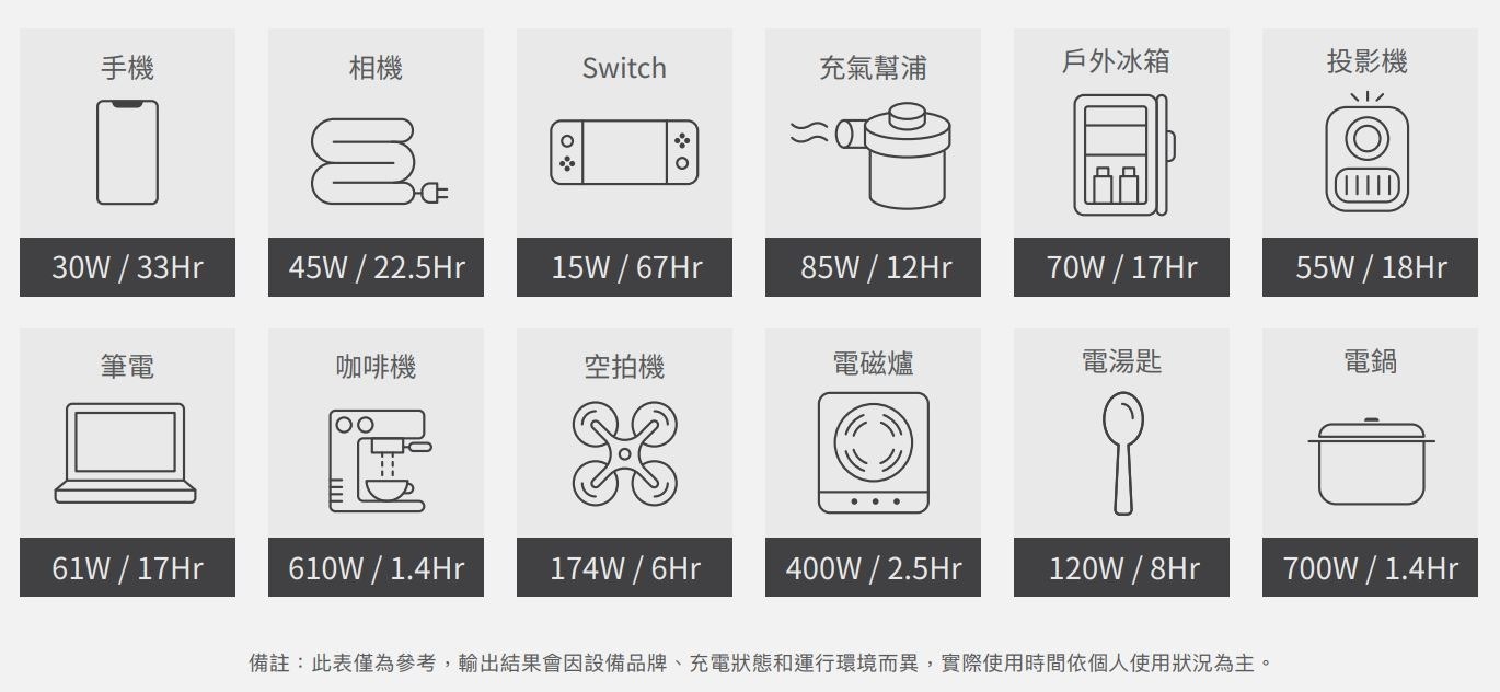 2023-03-16 23_12_57-Zendure 1000W 小坦克 產品介紹2023.pdf 和其他 2 個頁面 - 個人 - Microsoft​ Edge