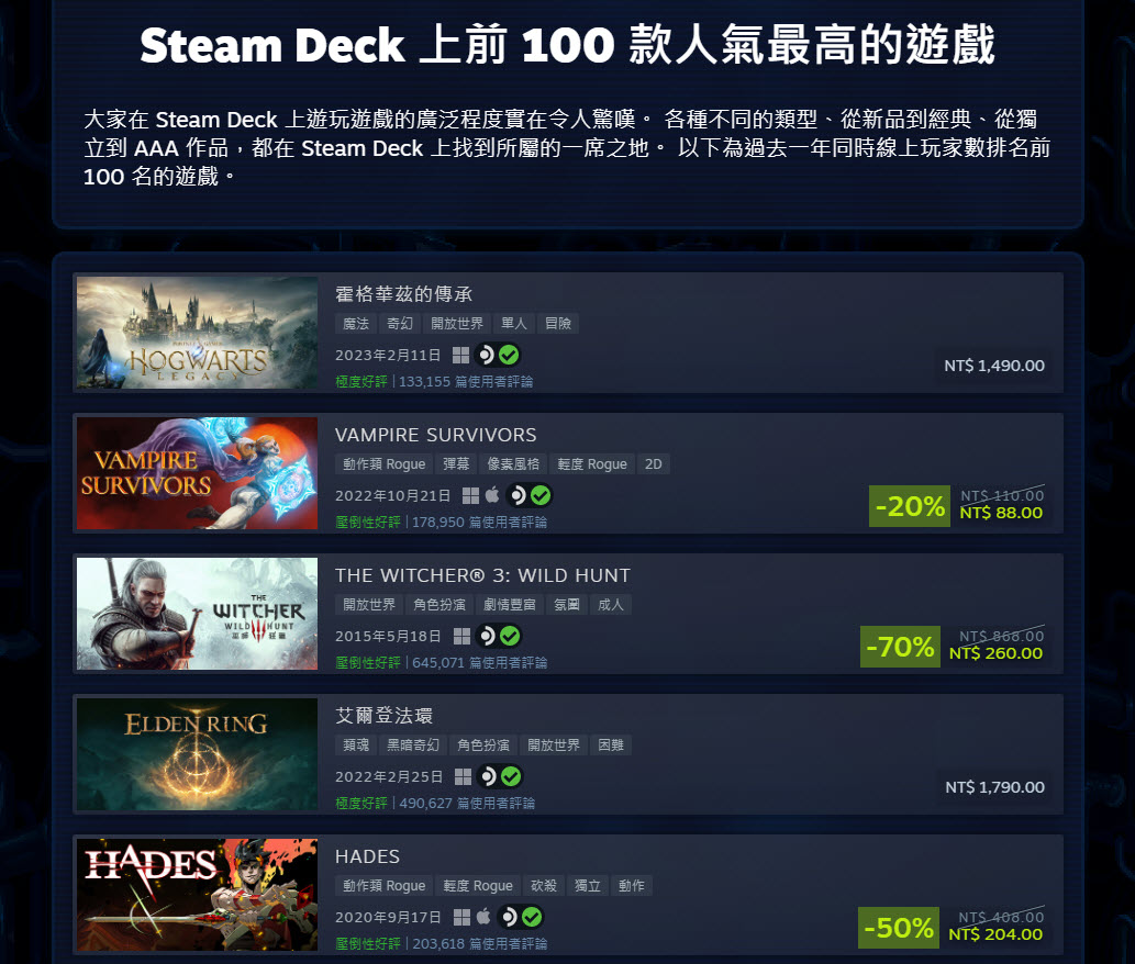 Steam Deck 上市一週年推出特賣9折優惠 台灣設置實機試玩店 - 電腦王阿達