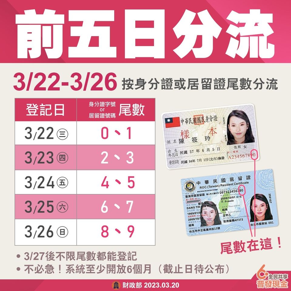 全民共享普發現金官網上線 「登記入帳」前5日採身分證或居留證尾數分流 - 電腦王阿達