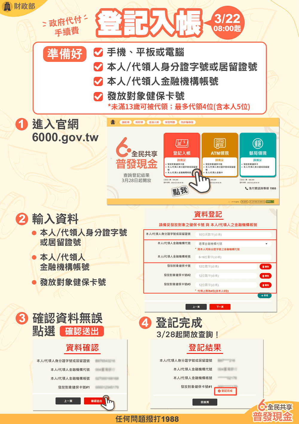 全民共享普發現金官網上線 「登記入帳」前5日採身分證或居留證尾數分流 - 電腦王阿達