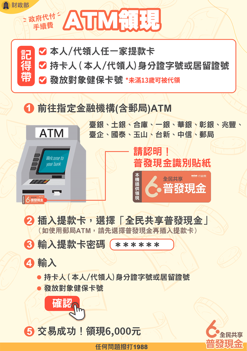 全民共享普發現金官網上線 「登記入帳」前5日採身分證或居留證尾數分流 - 電腦王阿達