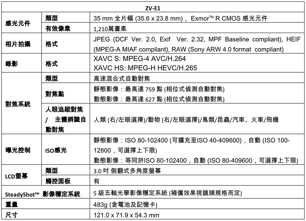 全幅無反 Sony ZV-E1 降臨：高感度先決、主打智慧拍攝的 Vlog 相機 - 電腦王阿達