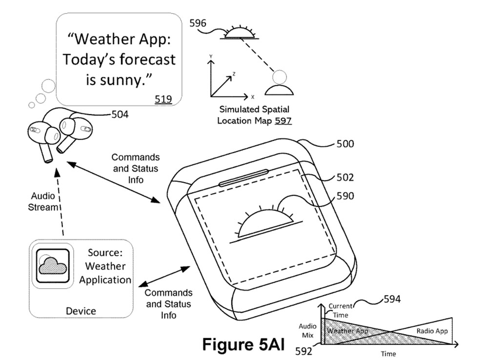 新專利文件表明 Apple 正在試著把 iPod 跟 AirPods 融合 - 電腦王阿達