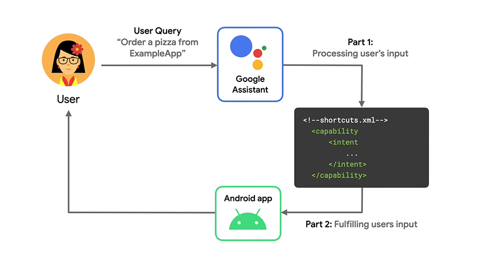 Google 正式公告 Nest Hub 將不再支援 Assistant Games 遊戲功能 - 電腦王阿達