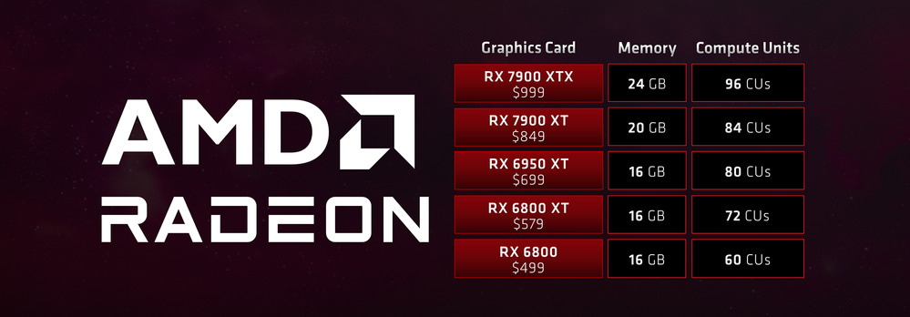 RTX 4070 發表前夕，AMD 提醒玩家「顯示記憶體很重要，越多越好，現在自家顯卡 CP 值高」 - 電腦王阿達