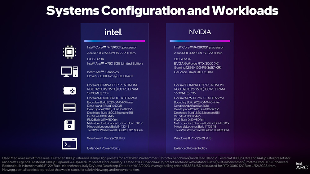 效能再次升級！Intel Arc 顯卡最新驅動為 3A 遊戲帶來最高 63% 的提升幅度 - 電腦王阿達