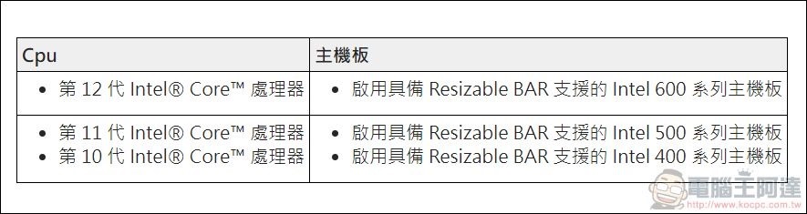 Intel Arc A750 開箱 - 10