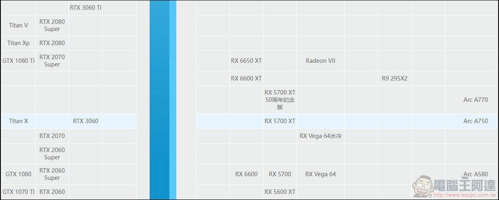 Intel Arc A750 開箱 - 15