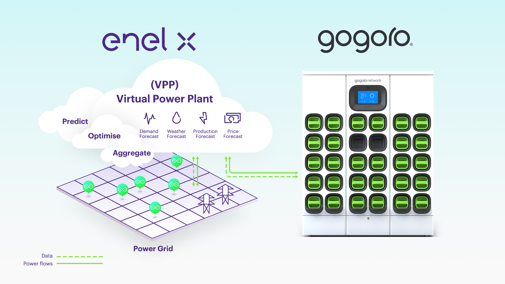 Gogoro 虛擬電廠正式商轉！全台 2,500 座 GoStation 年中備戰台灣儲能電力支援 - 電腦王阿達