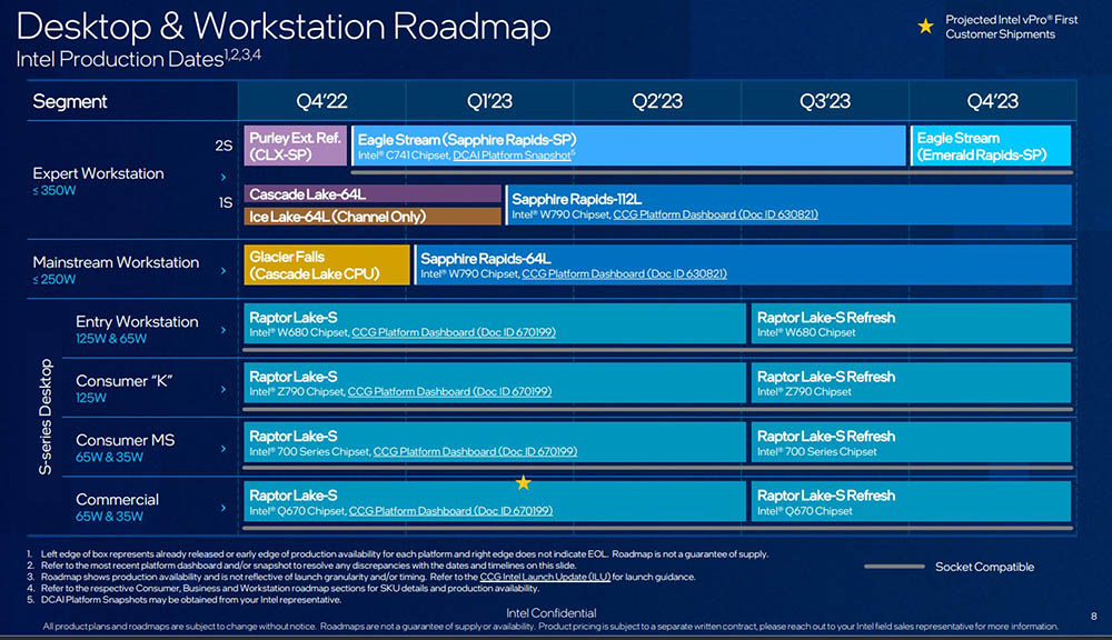 最新洩漏顯示 Intel 第 14 代 Meteor Lake-S 最高為 Core i5、Arrow Lake-S 最高為 Core i9 - 電腦王阿達