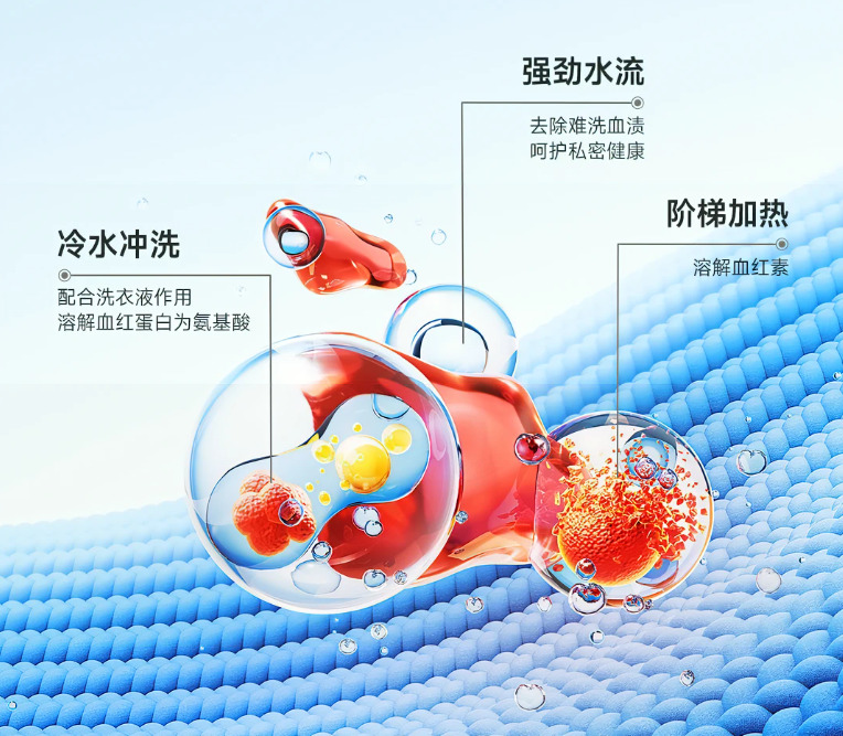 小米推出「米家內衣物洗烘一體機」，具備五重淨化、低溫柔烘 - 電腦王阿達