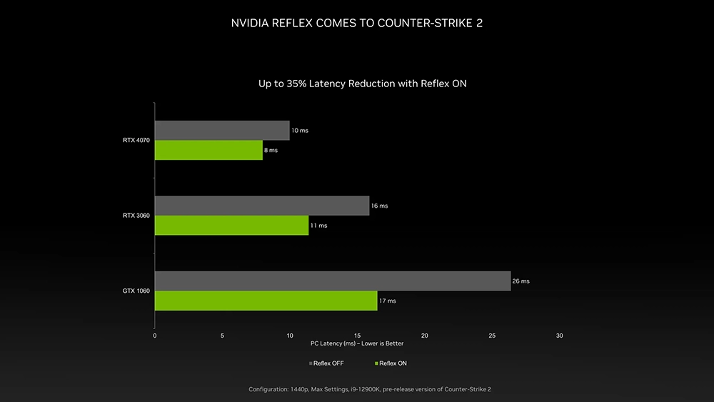 NVIDIA RTX 4070 官方效能測試數據圖洩漏，就跟 RTX 3080 一樣 - 電腦王阿達