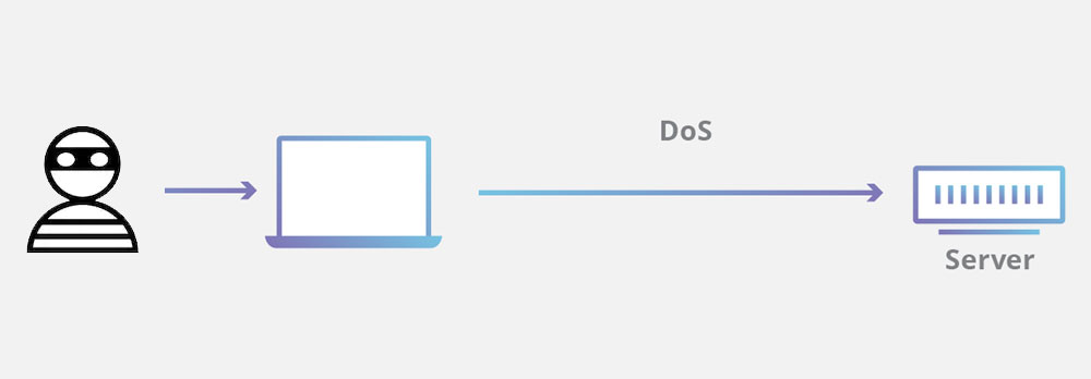 DoS 和 DDoS 攻擊是什麼？它們有什麼區別？ - 電腦王阿達