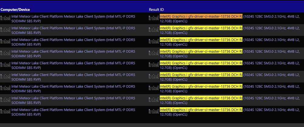 Intel 公布將為 Meteor Lake 處理器改名，網傳 Core i 將改為 Core Ultra - 電腦王阿達