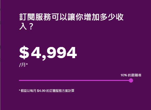 Twitter營利功能「訂閱服務」符合資格者申請後可透過訂閱賺取獲利 - 電腦王阿達