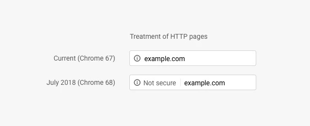 Chrome瀏覽器「掛鎖」縮圖將改為「更多資訊」意涵的圖示 - 電腦王阿達