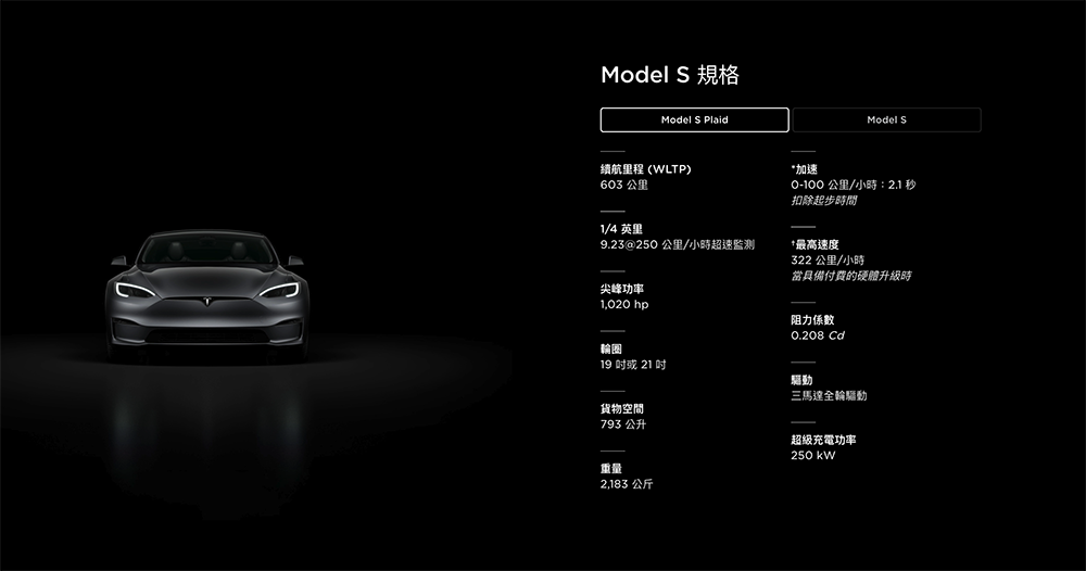 時速衝破 320 公里的 Tesla Model S Plaid 賽道套裝開賣，升級硬體才能解鎖最高速 - 電腦王阿達