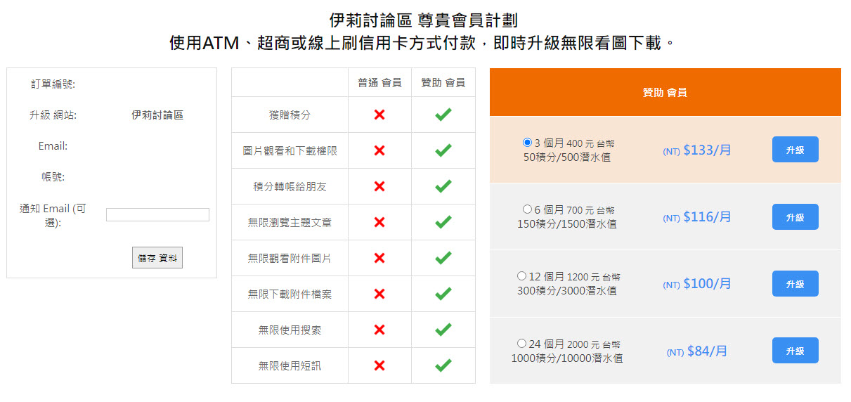 伊莉討論區「永久尊貴會員」將重置為普通用戶 重新贊助後能得到有期限的尊貴會員 - 電腦王阿達