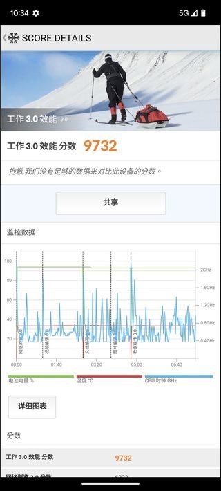 Google Pixel 7a 效能測試 - 04