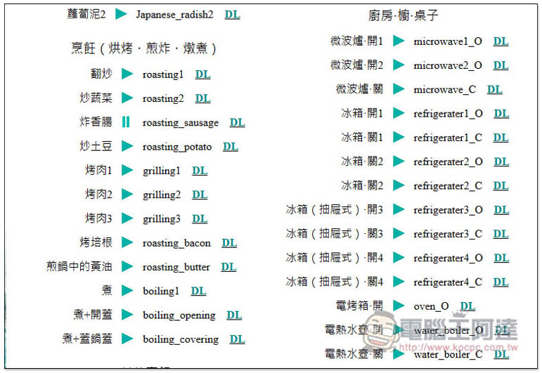 「小森平的免費下載音效」提供約 1,800 種聲音，可商業用途，電影、短片、遊戲等皆可 - 電腦王阿達