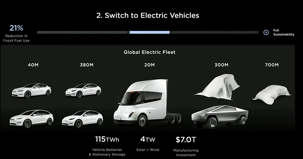 痛恨廣告的 Elon Musk 真的讓別人賺廣告錢了，特斯拉正式在 Google 投放廣告 - 電腦王阿達