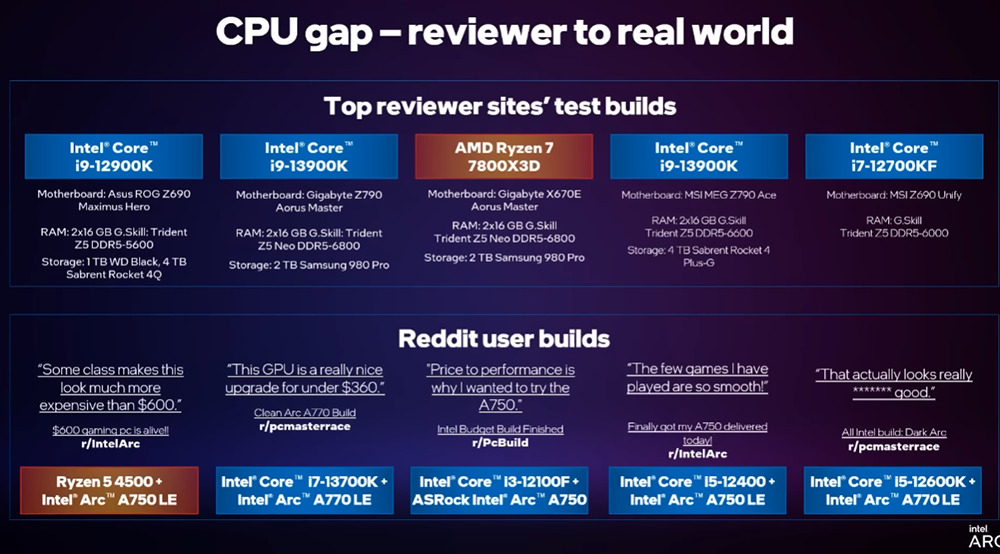 不知怎麼搭配 CPU 與 GPU 嗎？Intel 推出 Arc Balanced Builds 計畫，讓你獲得最好的遊戲體驗與價格 - 電腦王阿達