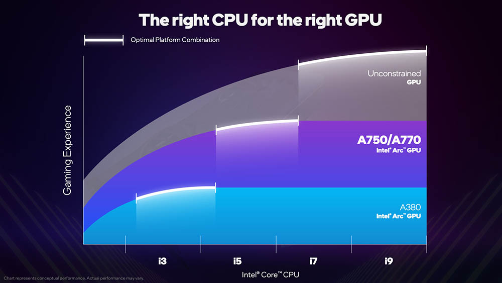 不知怎麼搭配 CPU 與 GPU 嗎？Intel 推出 Arc Balanced Builds 計畫，讓你獲得最好的遊戲體驗與價格 - 電腦王阿達