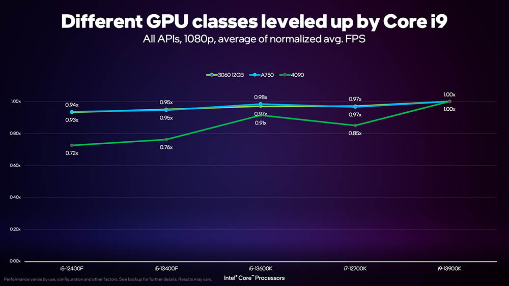 不知怎麼搭配 CPU 與 GPU 嗎？Intel 推出 Arc Balanced Builds 計畫，讓你獲得最好的遊戲體驗與價格 - 電腦王阿達