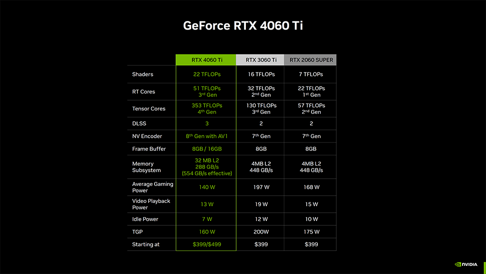 最新爆料指出 NVIDIA RTX 4060 將於 6 月 29 日開賣，比預定的時間早 - 電腦王阿達