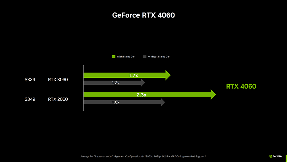 最新爆料指出 NVIDIA RTX 4060 將於 6 月 29 日開賣，比預定的時間早 - 電腦王阿達