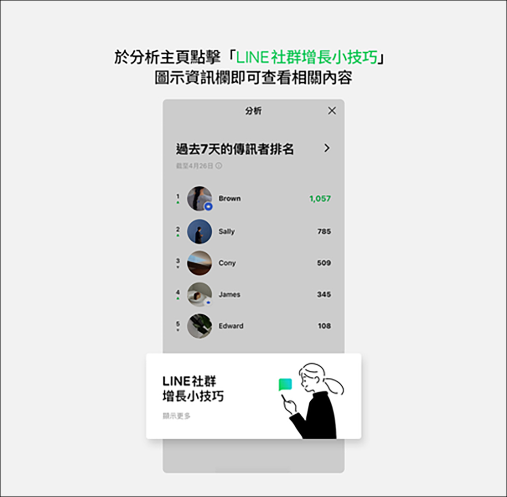 LINE 社群「分析」新功能推出，讓管理員能更清楚掌握社群的活躍度！ - 電腦王阿達